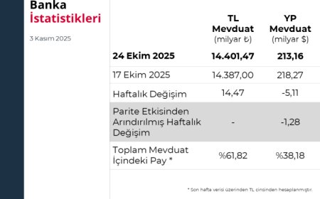 Para arzı yüzde 0,44 artışla genişledi!