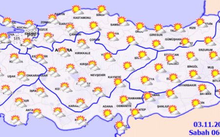 Haftanın ilk iş gününde hava nasıl olacak?