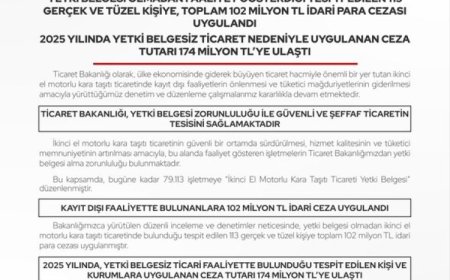 Ticaret’ten yetki belgesiz ikinci el ticarete 174 milyon TL ceza!