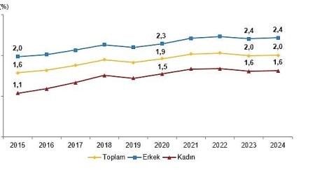 Yükseköğretim Beyin Göçü İstatistikleri, 2024