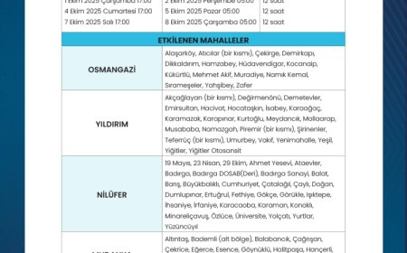 Bursa’da planlı su kesintileri başlıyor!