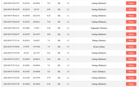 Balıkesir Sındırgı’da sismik hareketlilik sürüyor! Art arda depremler yaşanıyor