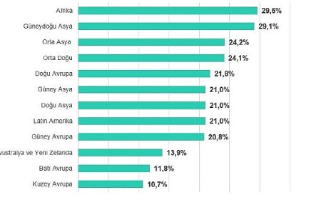 Biyometri ve bina otomasyon sistemleri 2025’in ilk aylarında en çok saldırıya uğrayan operasyonel teknoloji sektörleri oldu