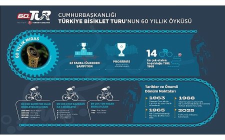 60. Cumhurbaşkanlığı Türkiye Bisiklet Turu Başlıyor: 60 Yıllık Miras, 190 Ülkede Milyonlarla Buluşacak