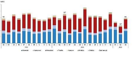 Motorlu Kara Taşıtları, Mart 2025