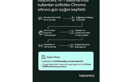 Kaspersky, Aktif Saldırılarda Kullanılan Sofistike Bir Chrome Sıfır Gün Açığını Keşfetti