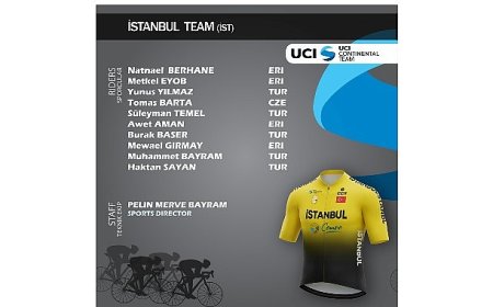 2026 sezonunda 4 UCI Kıta Takımımız, Uluslararası UCI takımlar listesinde yerini aldı