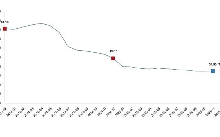 Hizmet Üretici Fiyat Endeksi, Aralık 2025