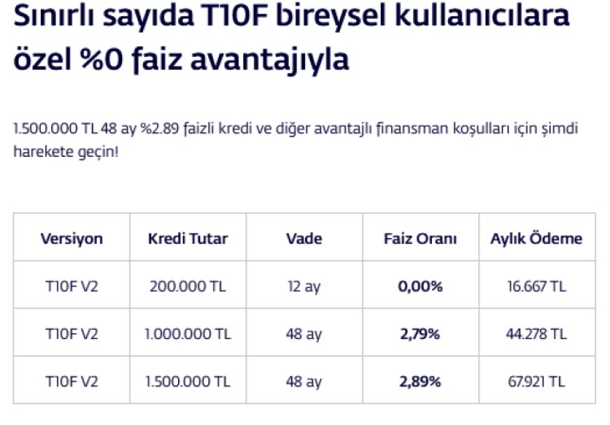 Togg T10F siparişleri almaya başladı… Fiyatları ve finansman koşulları belli oldu