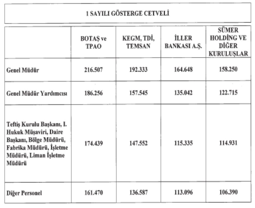 Kamu yöneticilerinin yeni maaşları ‘Resmi’leşti!