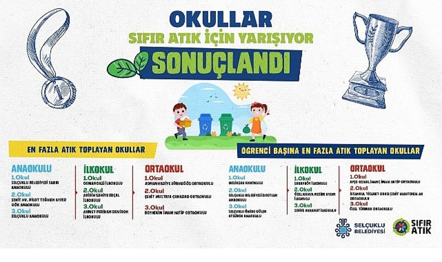 “Okullar Sıfır Atık İçin Yarışıyor” Yarışması Sona Erdi