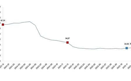 İnşaat Maliyet Endeksi, Aralık 2025