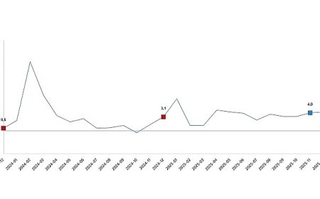 Hizmet Üretim Endeksi, Aralık 2025