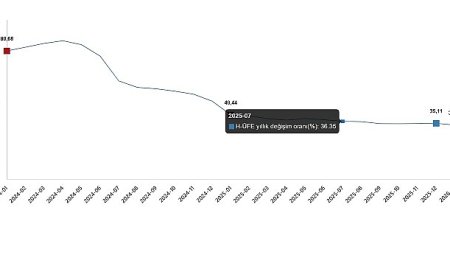 Hizmet Üretici Fiyat Endeksi, Ocak 2026