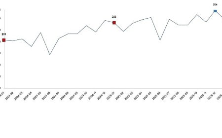 Kümes Hayvancılığı Üretimi, Ocak 2026