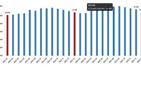 Ücretli Çalışan İstatistikleri, Ocak 2026