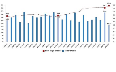 Dış Ticaret Endeksleri, Ocak 2026