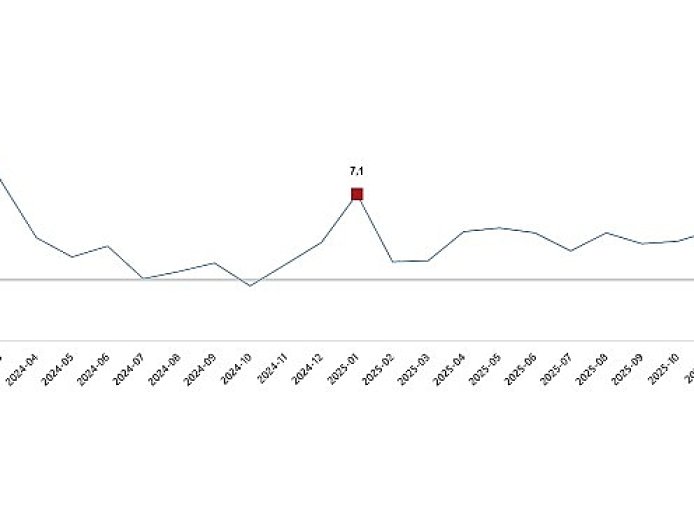 Hizmet Üretim Endeksi, Ocak 2026