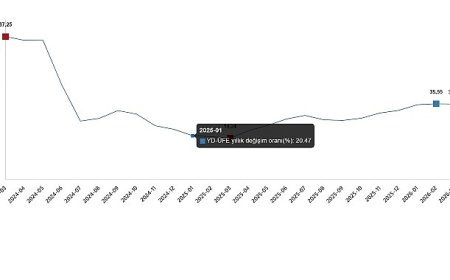 Yurt Dışı Üretici Fiyat Endeksi, Mart 2026