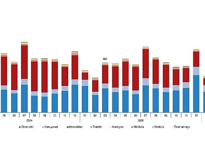 Motorlu Kara Taşıtları, Mart 2026
