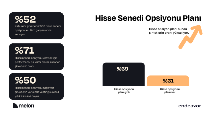 Teknoloji sektörü sinyal veriyor, rekabet avantajı azalıyor