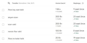 internette-bugun-trend-iftara-kac-saat-kaldi