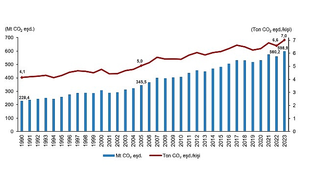 sera-gazi-emisyon-istatistikleri-1990-2023.jpg