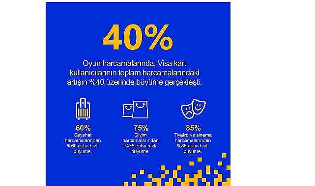 Visa verilerine göre ‘gaming’ Avrupa’da yükselişte