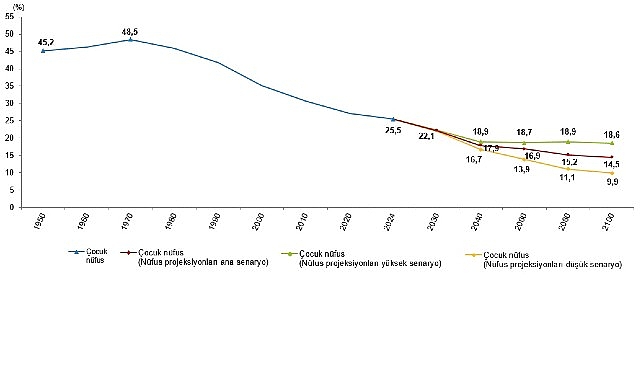 istatistiklerle-cocuk-2024.jpg