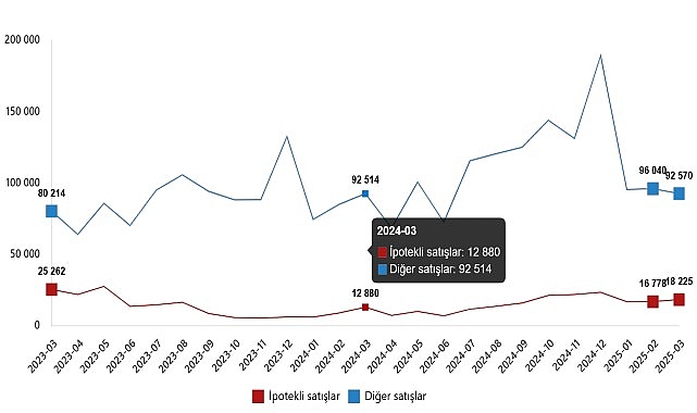 konut-satis-istatistikleri-mart-2025.jpg