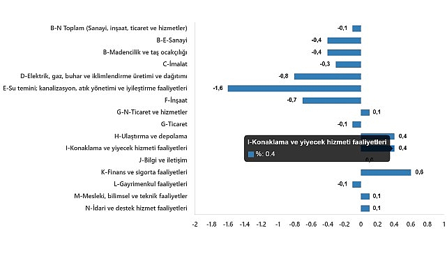 ucretli-calisan-istatistikleri-subat-2025.jpg