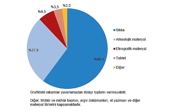kulturel-miras-istatistikleri-2024.jpg