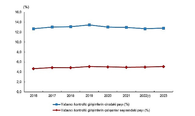 yabanci-kontrollu-girisim-istatistikleri-2023.jpg